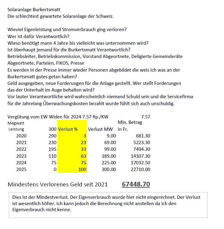 Solaranlage Verlust 2020 2025
